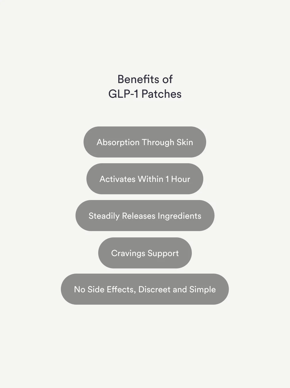 GLP-1 Patches